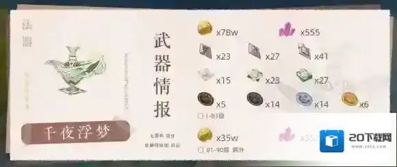 原神千夜浮梦突破材料有哪些 千夜浮梦突破材料一览