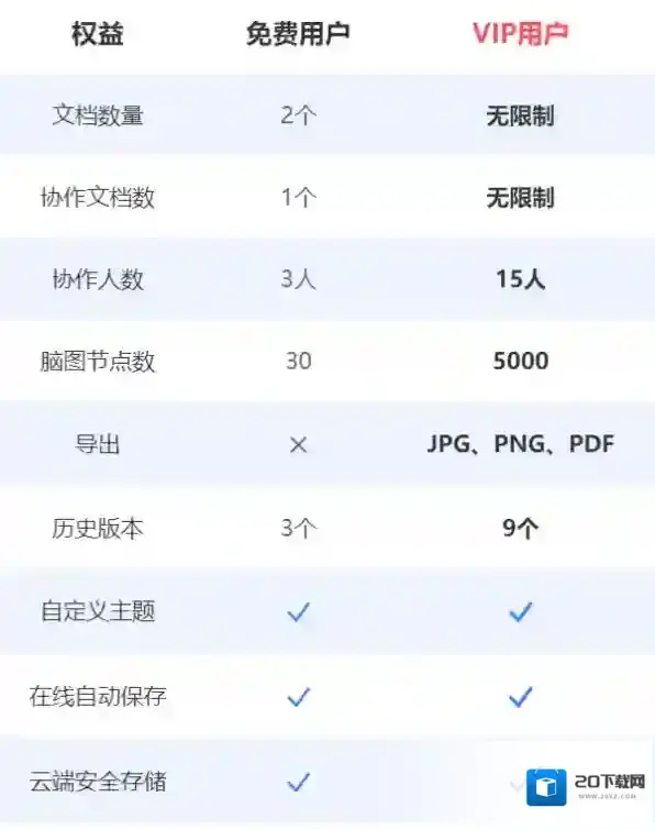 思维导图爱莫脑图