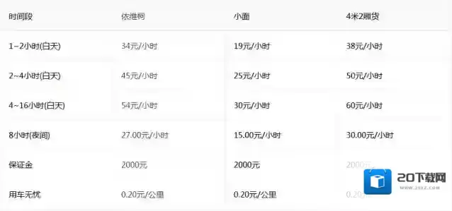 《牛滴》租车费用详情说明