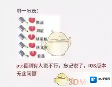 QQ彩蛋