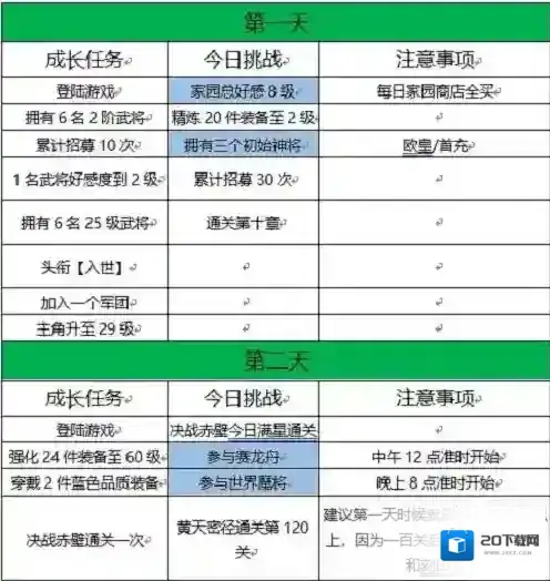 三国志幻想大陆14天攻略