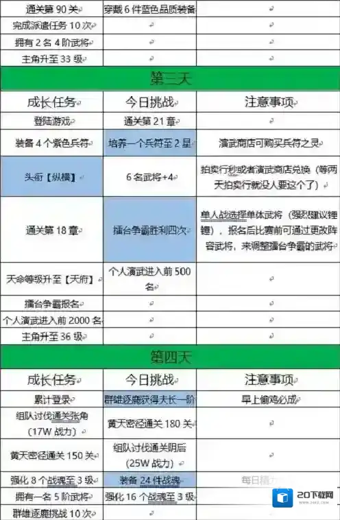 三国志幻想大陆提升