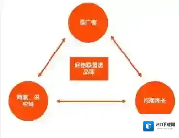 快手店铺