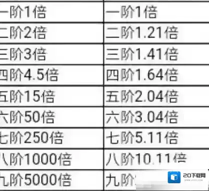 植物大战僵尸2僵尸