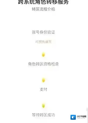 和平营地角色转移