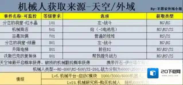 不思议迷宫洞窟