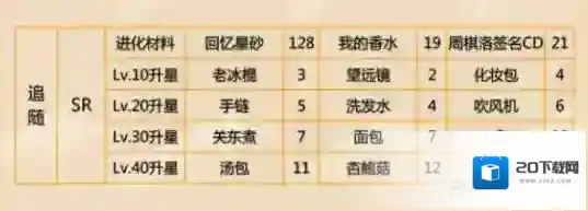 恋与制作人追随