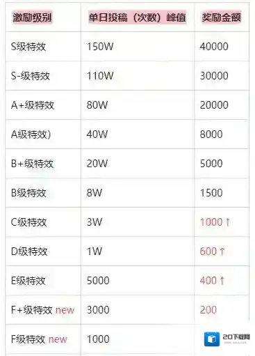 特效君抖音特效