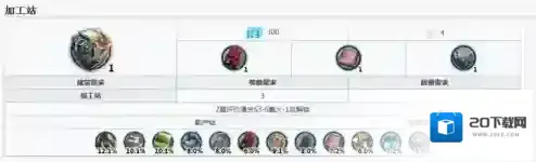 明日方舟官服明日方舟