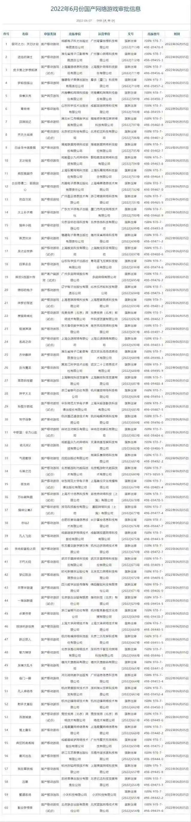 6月版号出炉！米哈游《科契尔前线》等60款游戏过审！