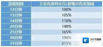 王者荣耀超级兵