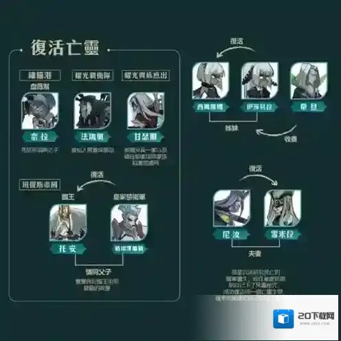 剑与远征中文版剑与远征