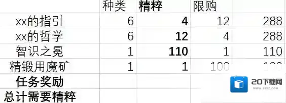 原神熄星