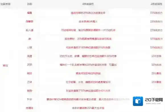 阴阳师御魂掉落