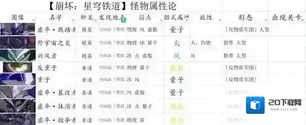 崩坏星穹铁道主线