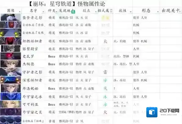 崩坏星穹铁道希瓦