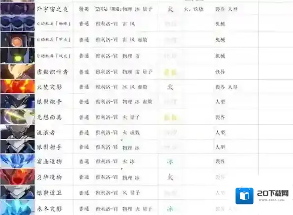 崩坏星穹铁道停云
