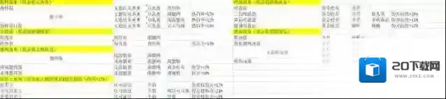 玛娜希斯回响料理