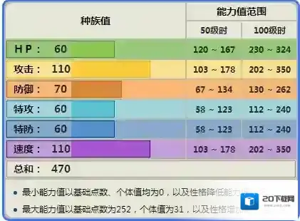 口袋妖怪日月姆克鹰