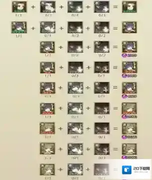 千秋辞哪些英雄可以当狗粮 狗粮英雄使用方法介绍